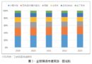 後疫情時代下，全球照明市場發展趨勢